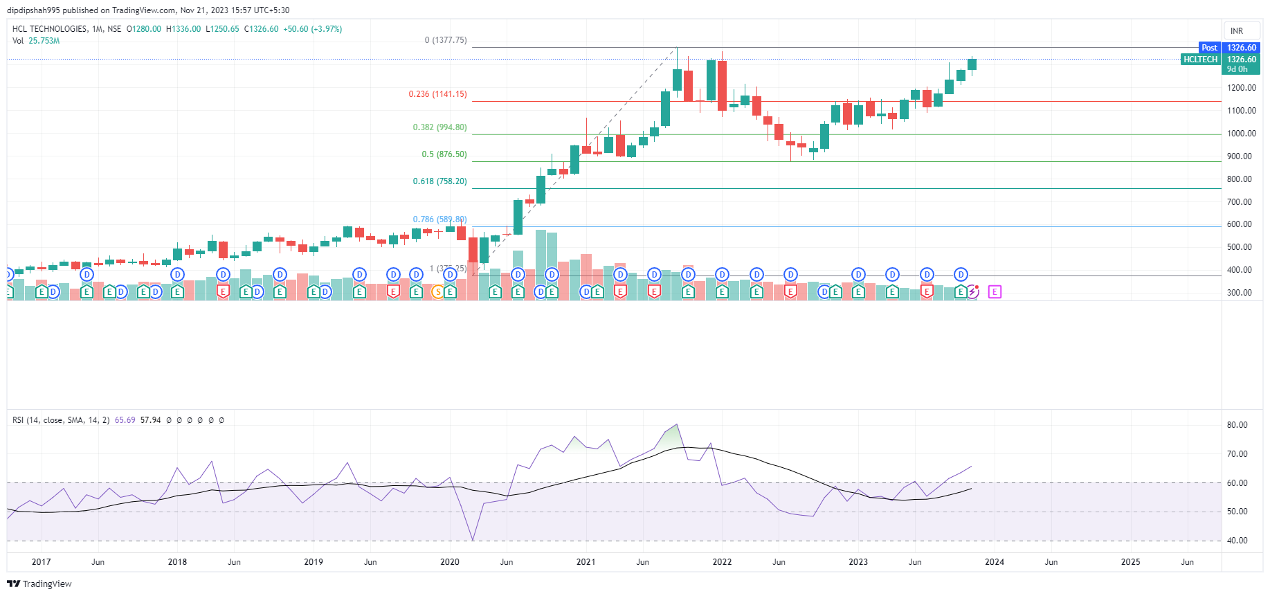 今日教程“新518互游怎么买房卡-详细房卡怎么购买教程